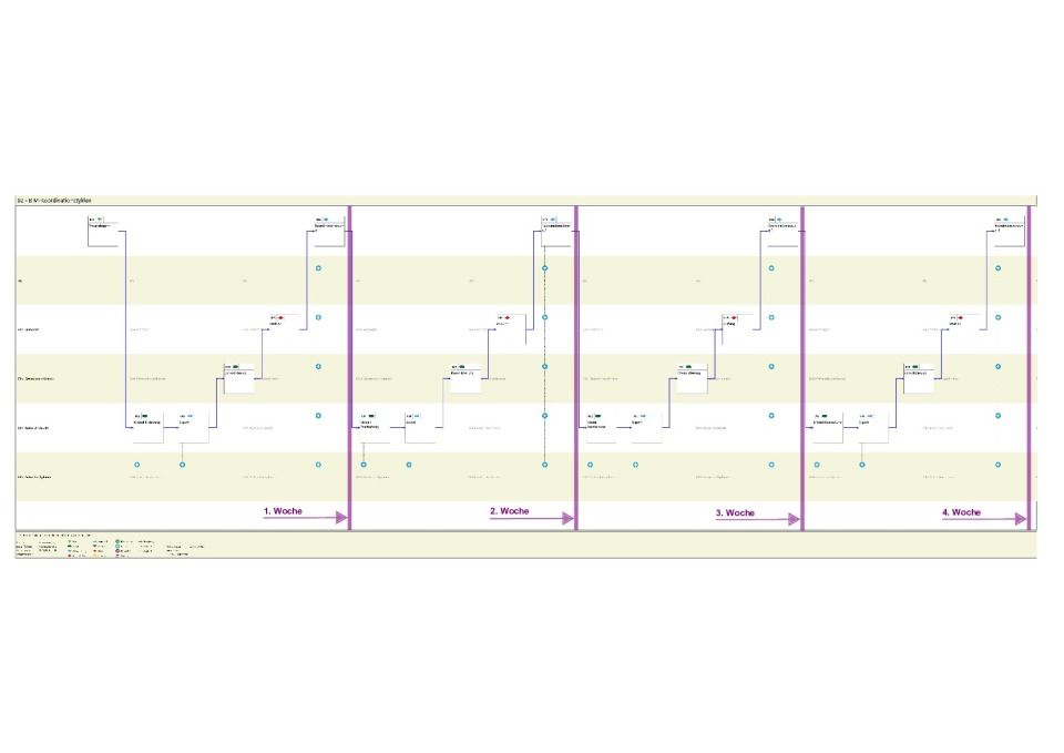 Notation Planungsbesprechung
