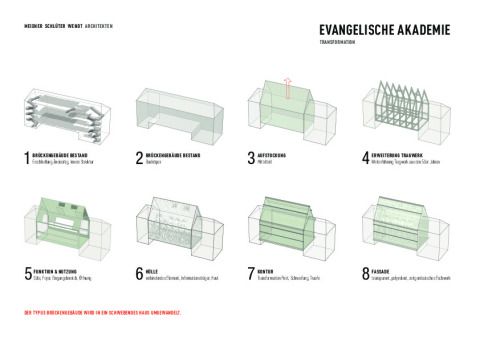 Transformation der Evangelischen Akademie