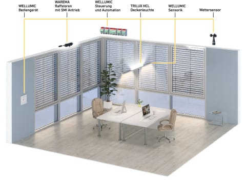 Wellumic: Perfektes Zusammenspiel zweier Gewerke in einem extrem flexiblen und anpassungsfähigen System.