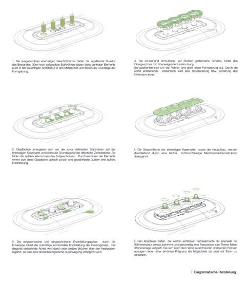 Diagramme