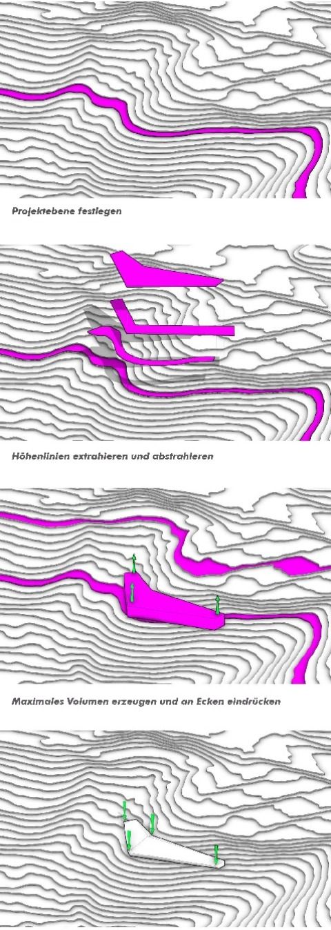 Konzeptdiagramm