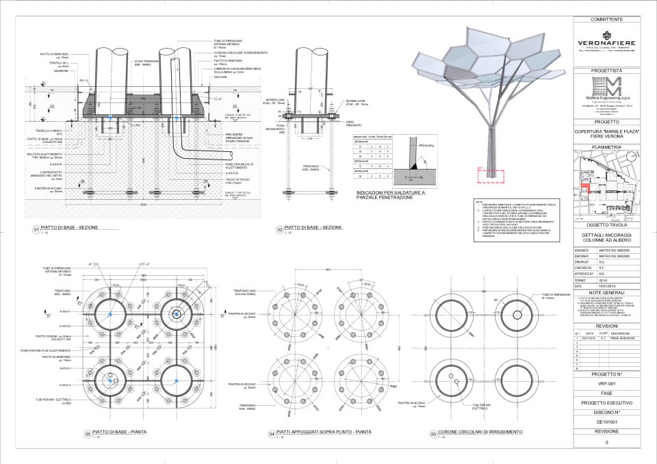 Fundamentdetails