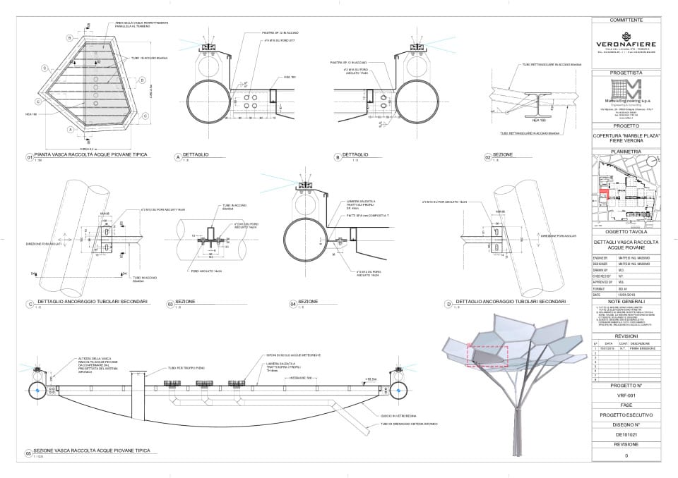 ETFE UK Details
