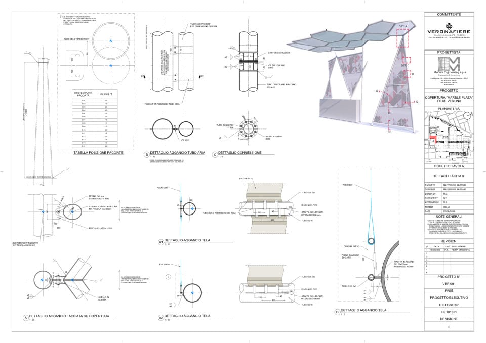 Seitliche ETFE Abdeckung Details