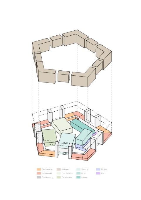 Schema Raumprogramm