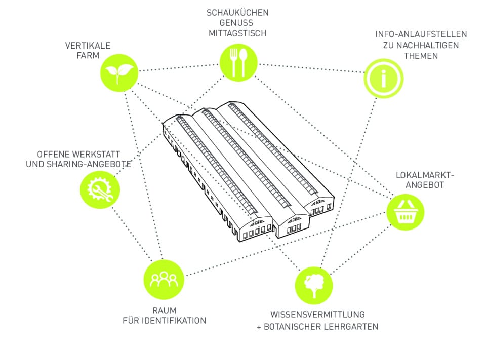 Die Raumfunktionen der Wagenrichthalle II