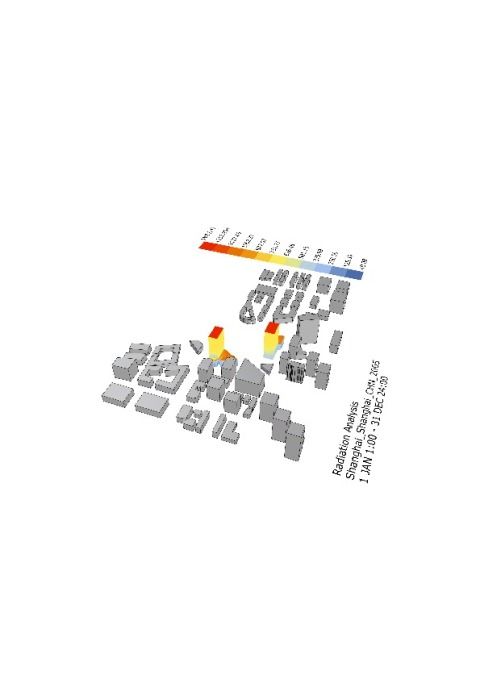 Sun Radiation Analysis west