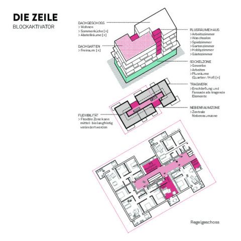 Typologie _ Die Zeile