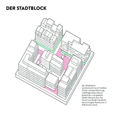 Der Stadtblock
