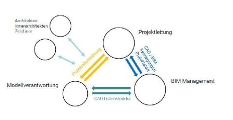 BIM Struktur 2