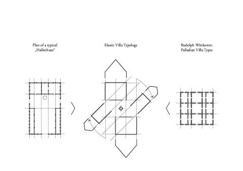 Haus H. Typologie