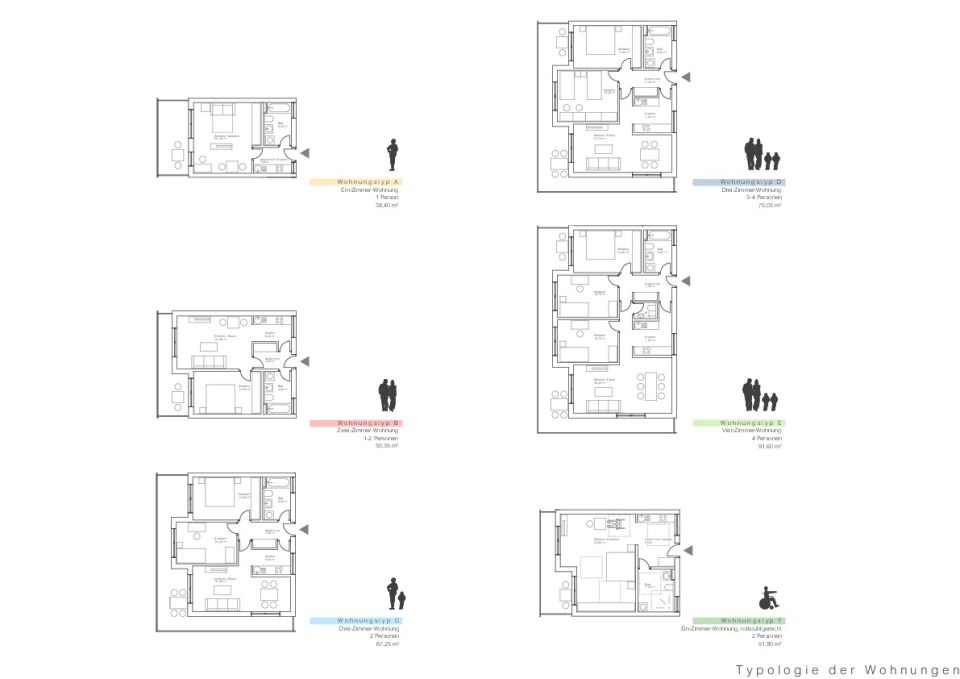 Wohnungstypen II