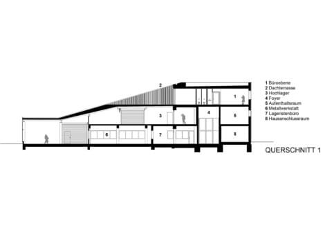 Querschnitt