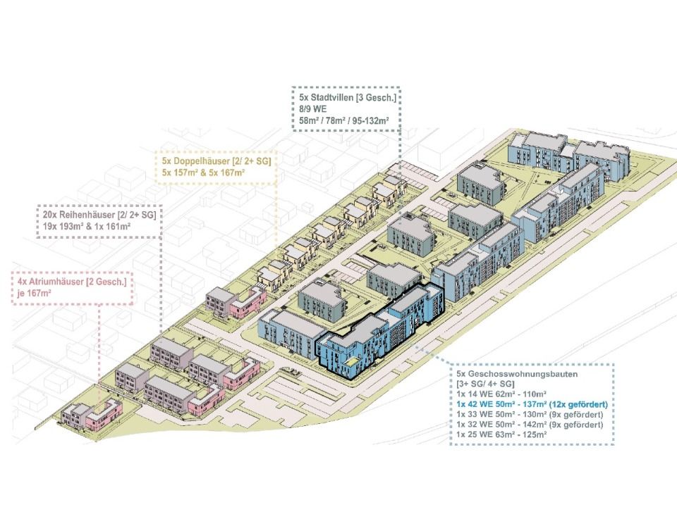 Schröders Koppel Quartiers Übersichtsgrafik