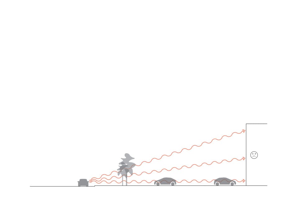 Diagramm 1: Schallschutzwall Ausgangssituation