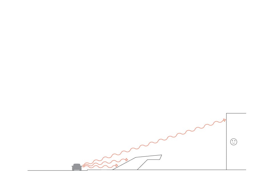 Diagramm 3: Schallschutzwall