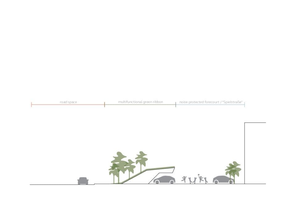 Diagramm 6: Schallschutzwall, Spielstraße
