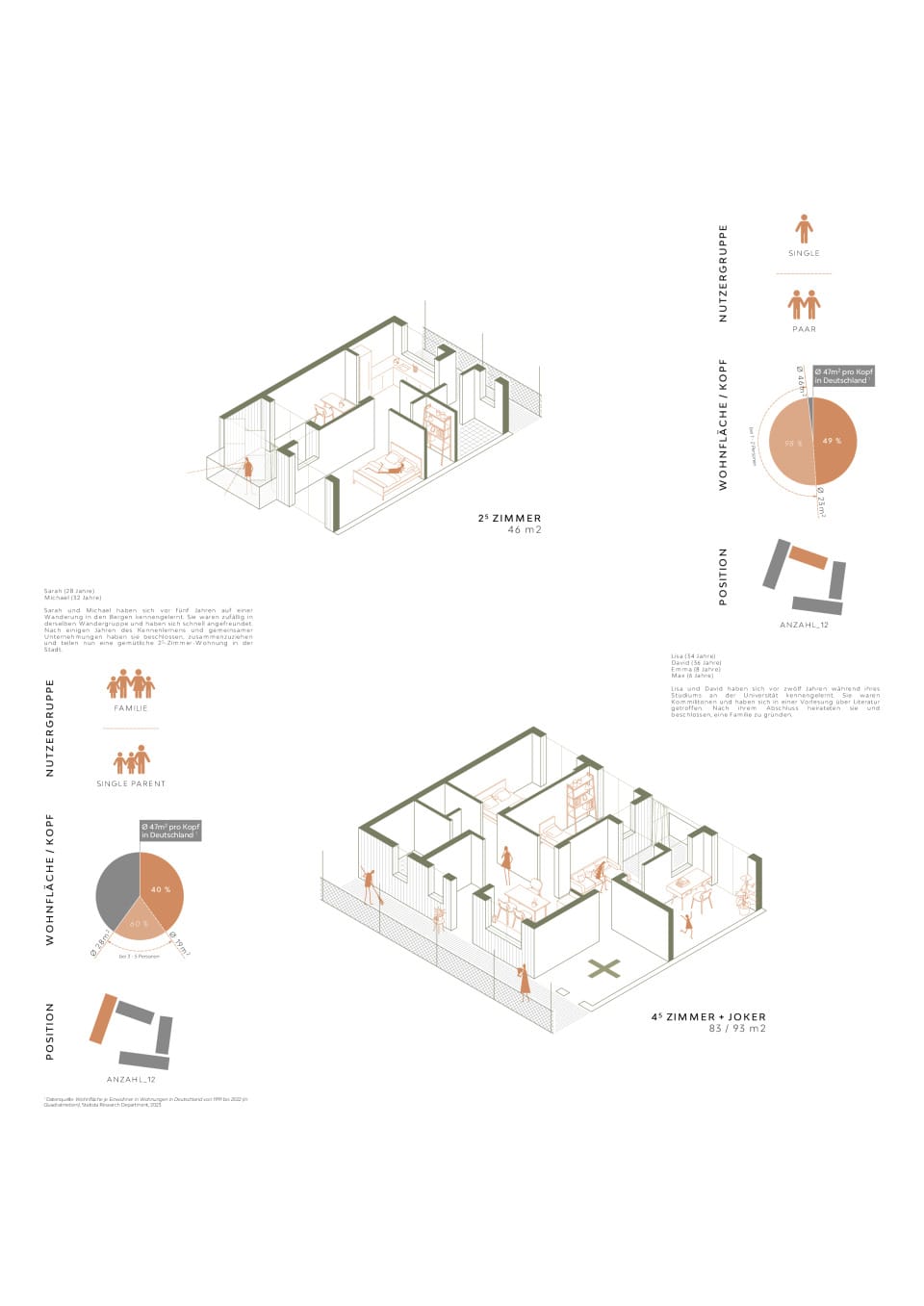 Wohnungstypen 01