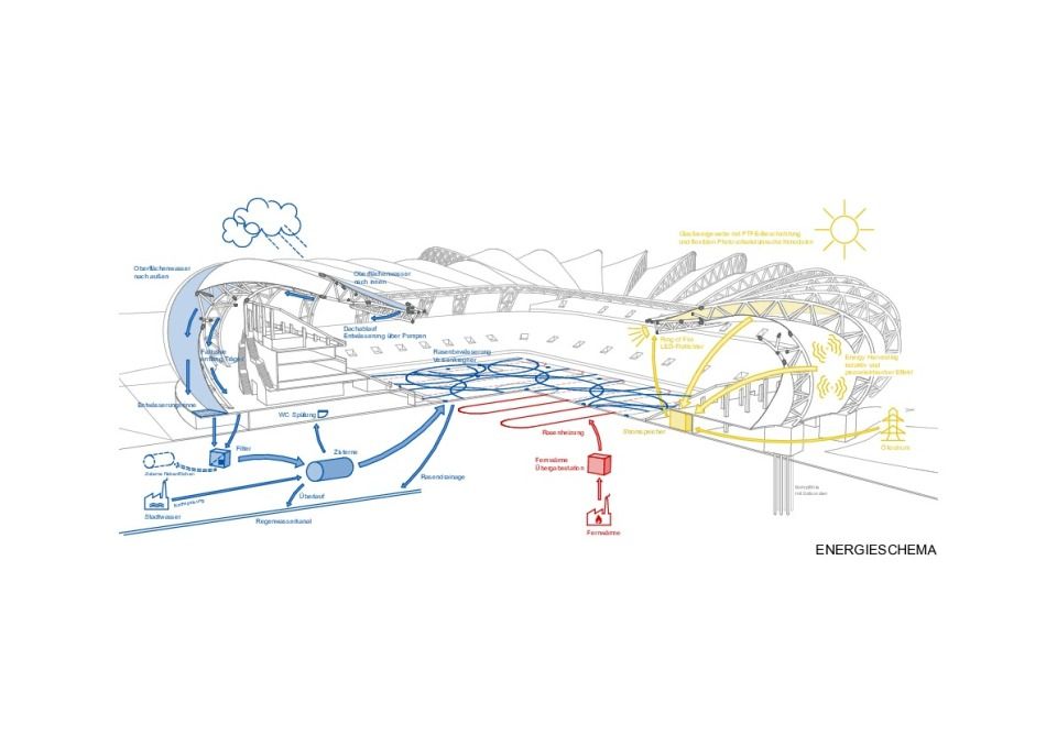 Energieschema