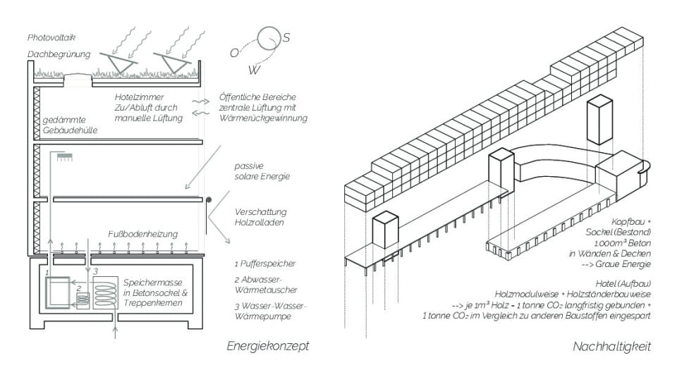 Energiekonzept + Nachhaltigkeit