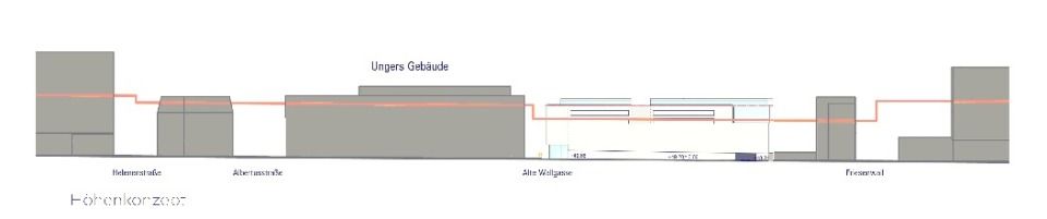 Höhenkonzept