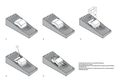 Konzeptdiagramm