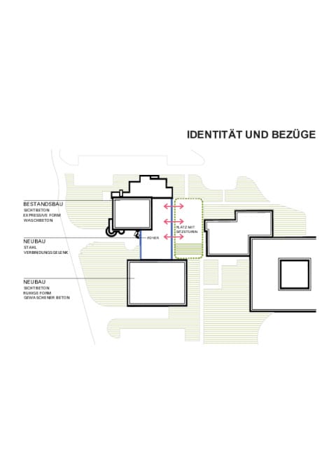 Identität und Bezüge