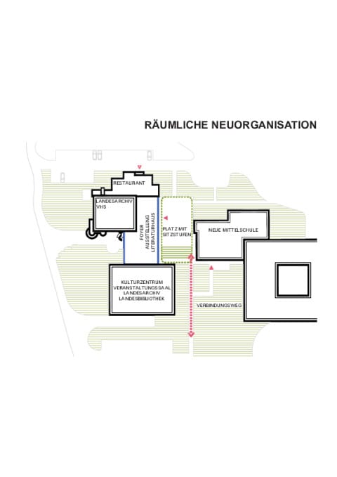 Räumliche Neuorganisation
