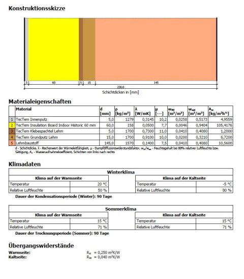 Auf der sicheren Seite durch modernste Nachweisverfahren: Die Ermittlung der Plattendicke erfolgte mittels COND-Programm, einer hygrothermischen Bau-Software zur Berechnung, Optimierung und zum Nachweis von mehrschichtigen Außenwandkonstruktionen im Hinbl