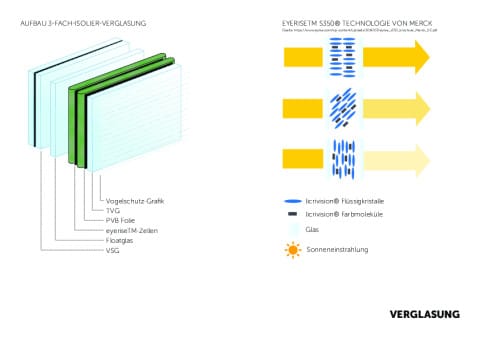 Verglasung