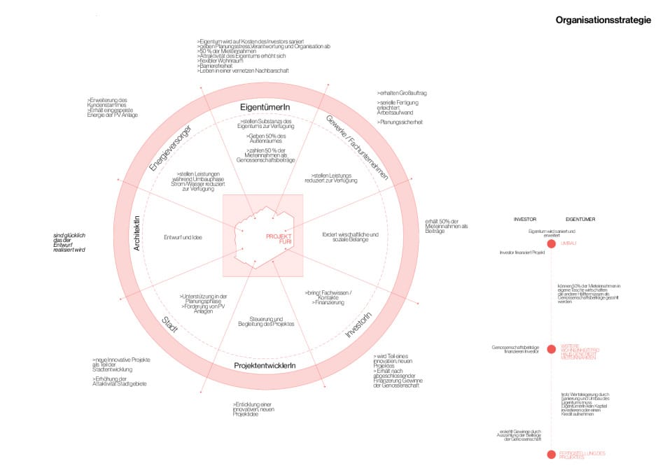 03 Organisationsstrategie