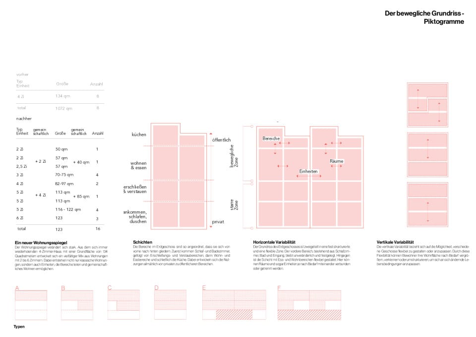 04 Der bewegliche Grundriss - Piktogramme