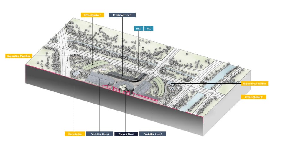 Masterplan - Cuizhai Hydrogen Park I China