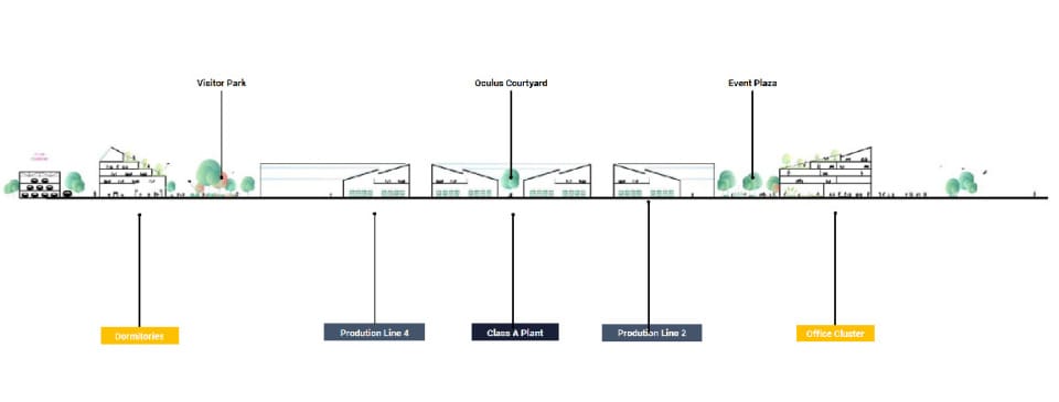Diagrammatic Section I Cuizhai Hydrogen Park I Cuizhai I China
