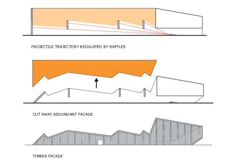 Konzeptdiagramm
