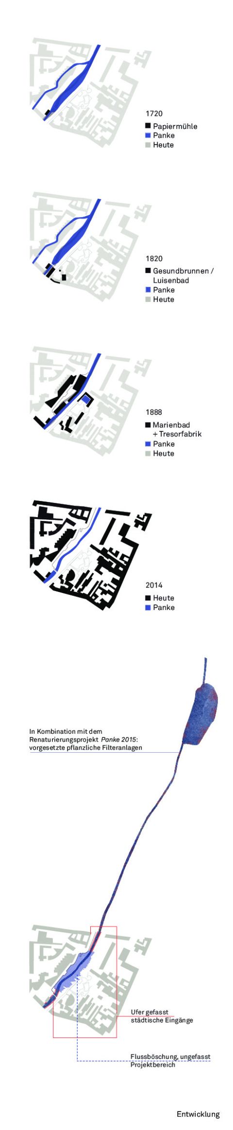 Schema Geschichte