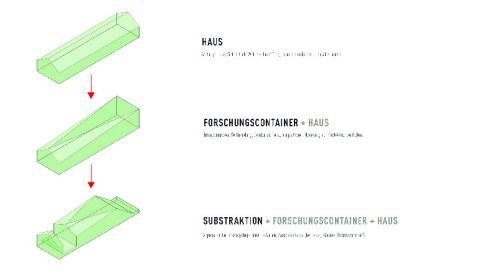 Formfindung Besucherzentrum Wetterpark OF