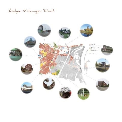 Analyse Nutzungen Stadt
