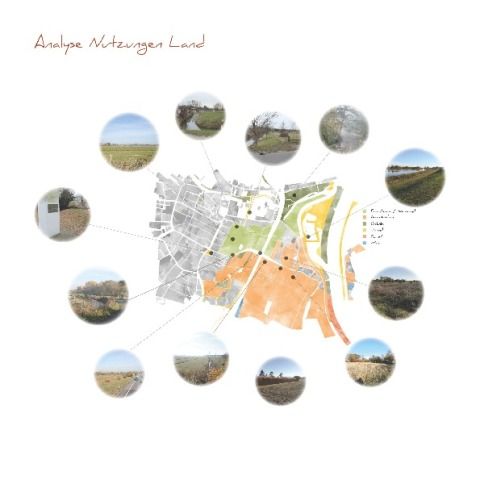 Analyse Nutzungen Land