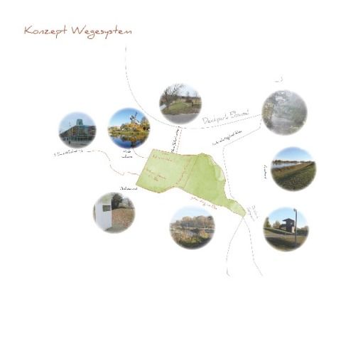 Konzept Wegesystem