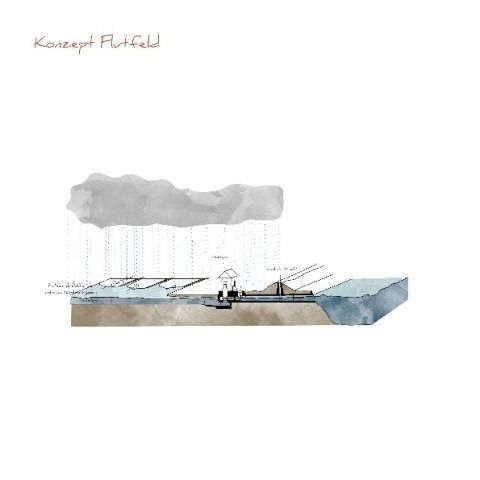 Konztept Flutfeld