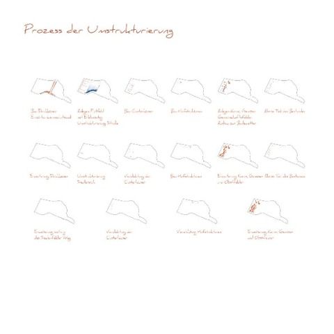 Prozess der Umstrukturierung