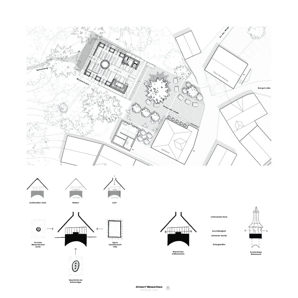 Wasserhaus Brunnen/Gemeindestube EG