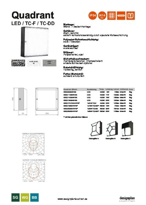 Quadrant Datenblatt