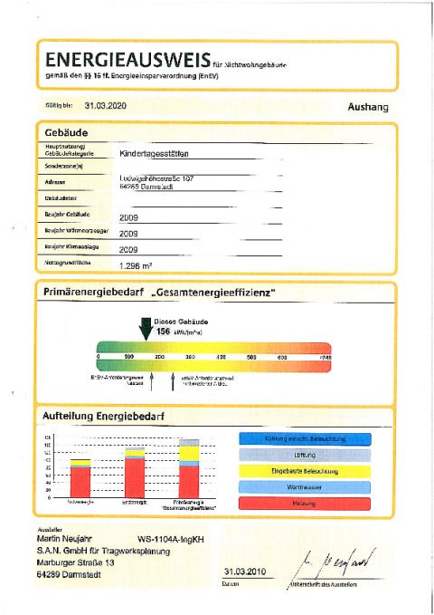 Energieausweis KITA