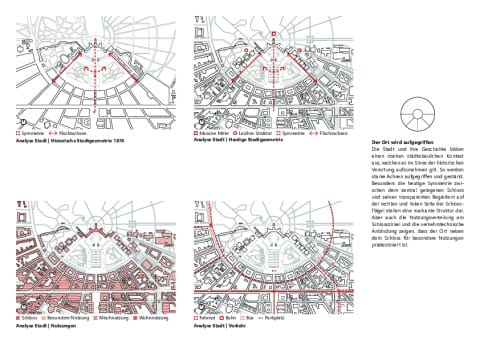 Analyse Stadt