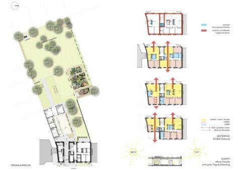 Freianlagenplan, Piktogramme zur variablen und flexiblen Grundrissgestaltung