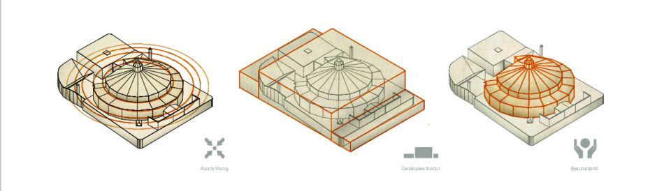 Analyse Bestandsgebäude