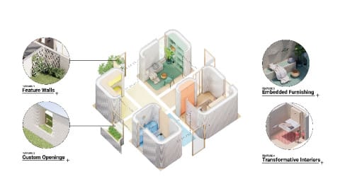 Individuelles Design