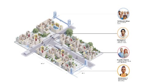 Design Kollektiver Nachbarschaften